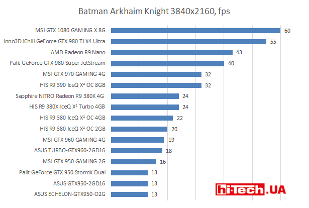 Batman Arkhaim Knight 3840х2160