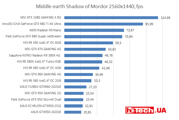 Middle-earth Shadow of Mordor 2560х1440