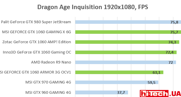 Dragon Age Inquisition 1920x1080, FPS
