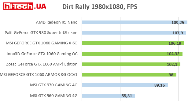 Dirt Rally 1980x1080, FPS