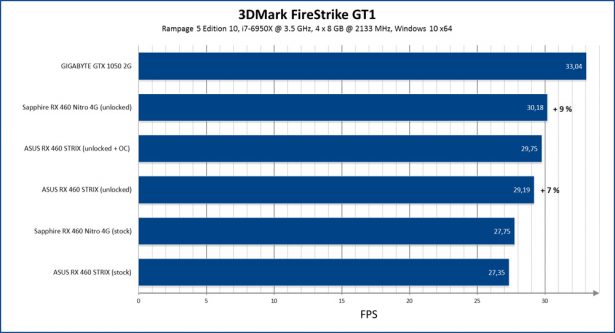 Разблокирование AMD Radeon RX 460