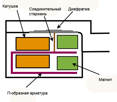  На рисунке указана упрощенная схема конструкции арматурного излучателя. 