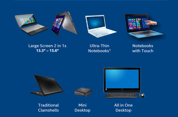 Основные виды устройств, для которых предназначены новые процессоры Intel Core пятого поколения