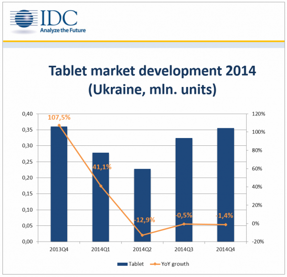 IDC ukr tablet 2014