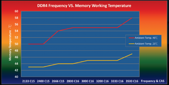 GeIL-DDR4_Frequency