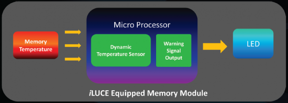 GeIL-iLUCE_Equipped_Memory_Module