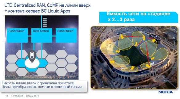 Nokia at stadiums