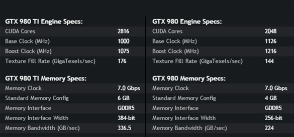 Сравнение основных характеристик NVIDIA GeForce GTX 980 Ti и GTX 980