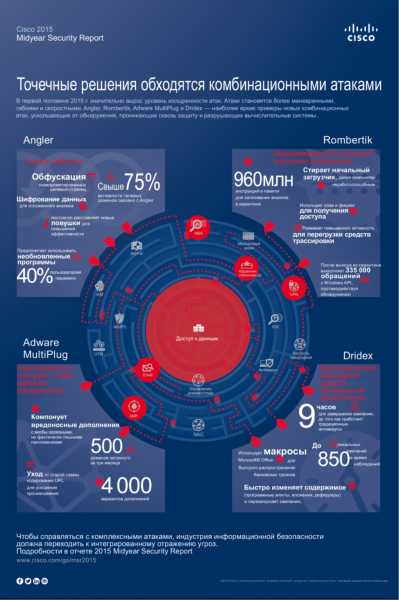 Cisco-infografica