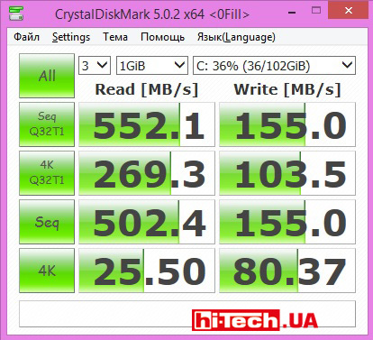 Показатели встроенного накопителя SSD Transcend MSA370 mSATA 128 ГБ в тесте CrystalDiskMark (сжимаемые данные)