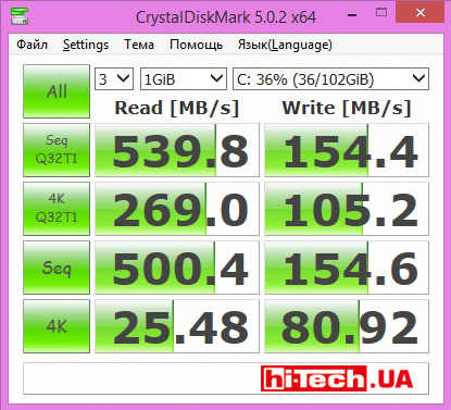 Показатели встроенного накопителя SSD Transcend MSA370 mSATA 128 ГБ в тесте CrystalDiskMark