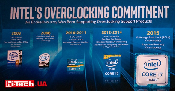 Intel_overclockingCPU
