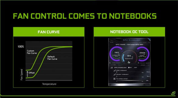 Управление скоростью вентиляторов в мобильной NVIDIA GeForce GTX 980