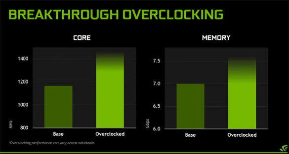 Мобильная NVIDIA GeForce GTX 980 обеспечивает хорошие возможности разгона
