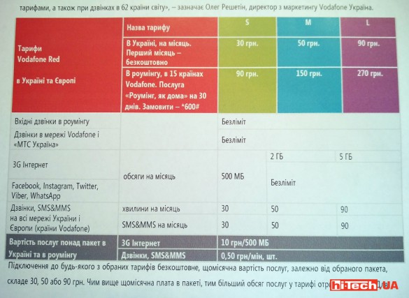Официальные тарифы Vodafone для Украины