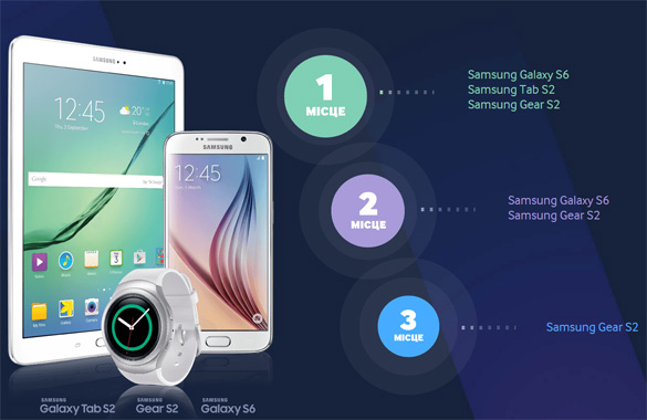 Призы конкурса «Українське всередині» от Samsung