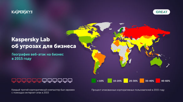 Kaspersky Lab on business threats