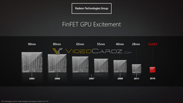Архитектура AMD Polaris для видеокарт