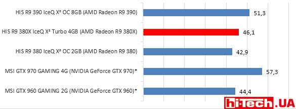 HIS-R9-380X-IceQ-X2-gisto-total-war