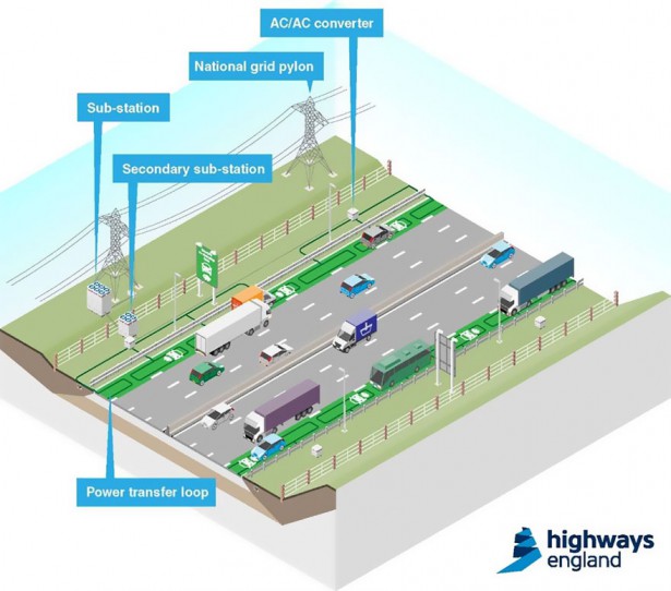 electric-car-charge-road-highways-england-5