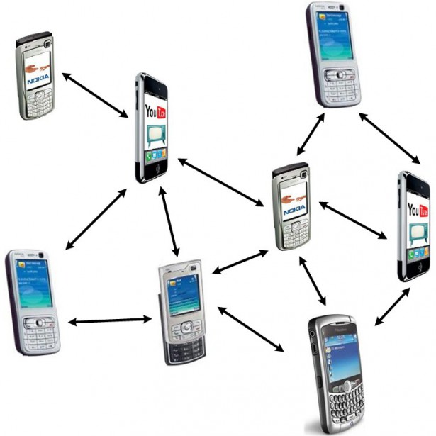 Принцип работы мобильной самоорганизующиейся (ad-hoc) сети. Каждый узел сети пытается переслать данные, предназначенные другим узлам. <a href=