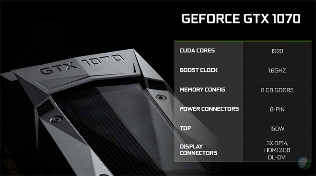 характеристики Nvidia GeForce GTX 1070