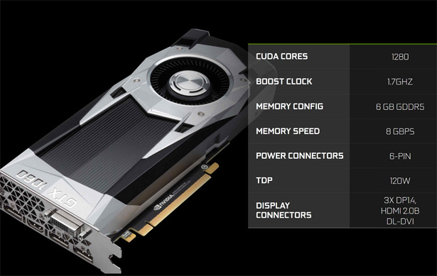 NVIDIA GeForce GTX 1060 spec