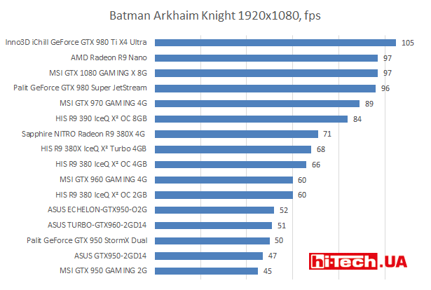 Batman Arkhaim Knight 1920х1080