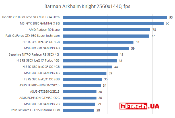 Batman Arkhaim Knight 2560х1440