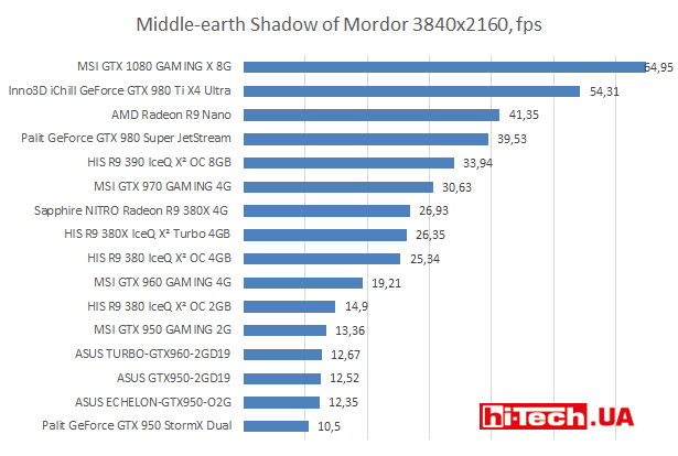 Middle-earth Shadow of Mordor 3840х2160