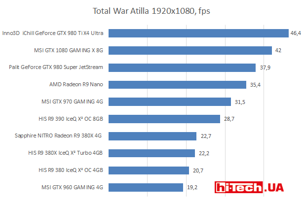 Total War Atilla 1920×1080