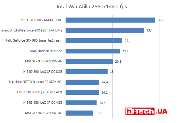 Total War Atilla 2560×1440