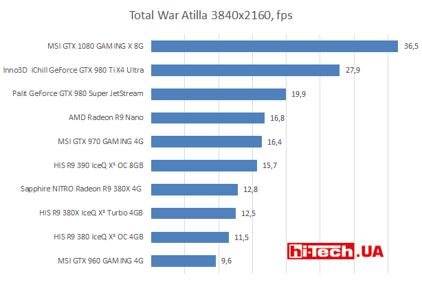 Total War Atilla 3840×2160