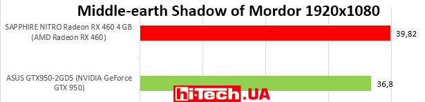 Middle-earth Shadow of Mordor 1920х1080