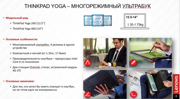 Особенности ноутбуков Lenovo ThinkPad серии Yoga