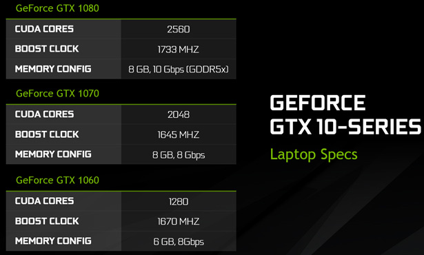 Основные характеристики видеокарт NVIDIA GeForce GTX 1060, GTX 1070, GTX 1080 для ноутбуков