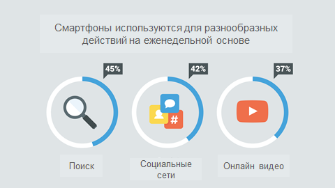 google-internet-ukraine-2016-02