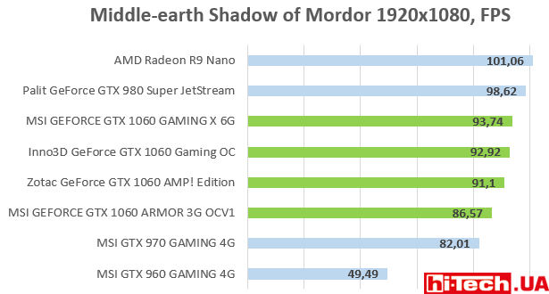 Middle-earth Shadow of Mordor 1920x1080, FPS