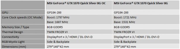Основные характеристики MSI GeForce GTX 1070 Quick Silver 8G и GeForce GTX 1070 Quick Silver 8G OC