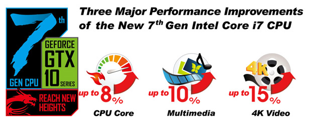 Игровой ноутбук MSI с процессором Intel Core седьмого поколения