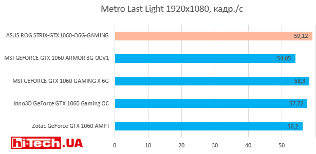 Metro Last Light 1920х1080