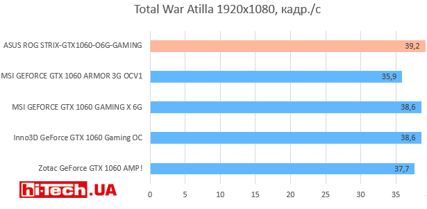 Total War Atilla 1920х1080