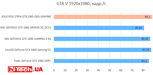GTA V 1920х1080