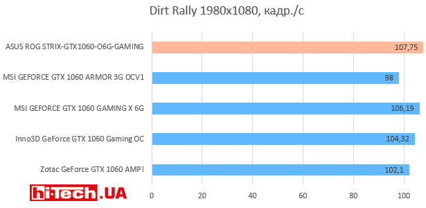 Dirt Rally 1980х1080