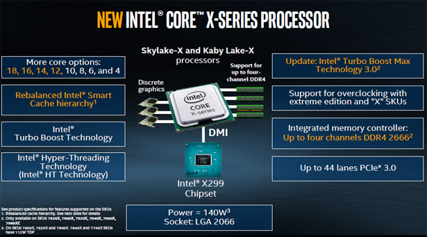 Платформа с процессорами Intel Core X на базе системной логики Intel X299
