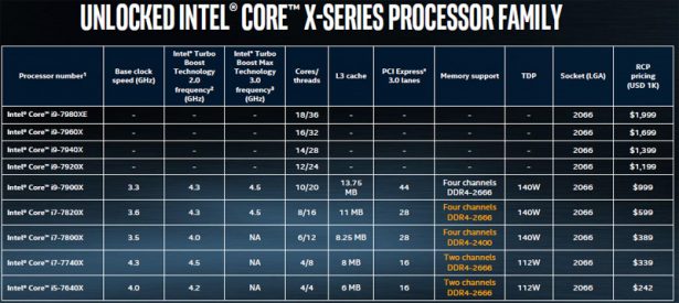 Сравнительные характеристики семейства процессоров Intel Core X