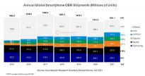 Counterpoint smartphone q4 2021