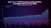 Intel Arc A750 rtx 3060