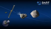 Double Asteroid Rendezvous Test (DART)
