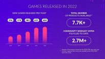 gog com game platform 2022